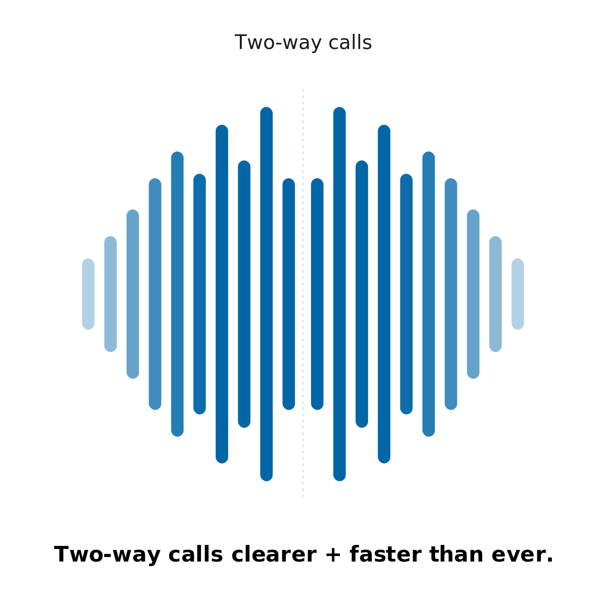 Two-way calls clearer and faster than ever