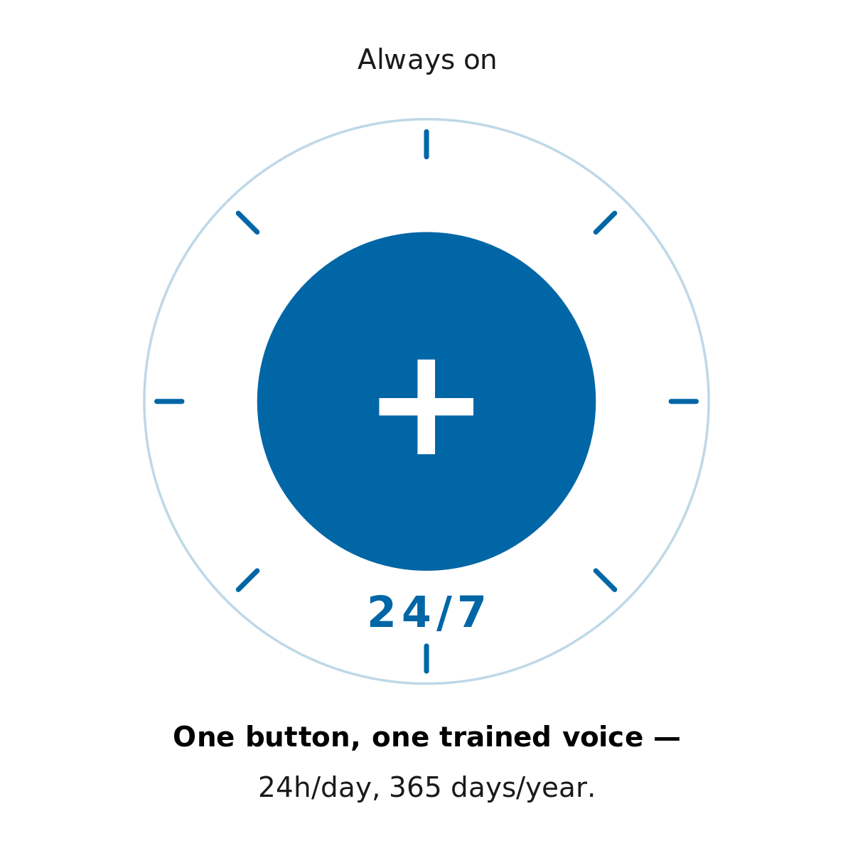 Always on — one button, 24/7